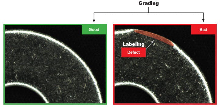 Figure 1 &ldquo;Grading&rdquo; refers to the overall good/bad decision for each part, while &ldquo;labeling&rdquo; is the marking of specific defect pixels in the image.