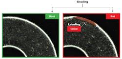 Figure 1 “Grading” refers to the overall good/bad decision for each part, while “labeling” is the marking of specific defect pixels in the image. Figure 1 “Grading” refers to the overall good/bad decision for each part, while “labeling” is the marking of specific defect pixels in the image.