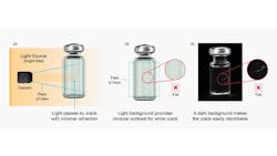 Figure 2: The image on the left illustrates a challenging detection problem as compared to the image in the middle, while the image on the right shows the defect even more clearly. Figure 2: The image on the left illustrates a challenging detection problem as compared to the image in the middle, while the image on the right shows the defect even more clearly.