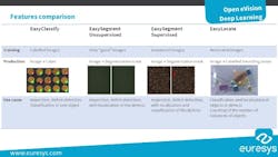 Euresys Open eVision Deep Learning Bundle