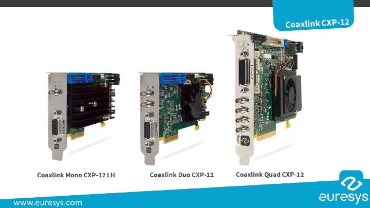 Euresys Coaxlink CXP-12 Frame Grabbers