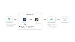 Neurala’s Vision AI (VIA) Software Neurala’s Vision AI (VIA) Software