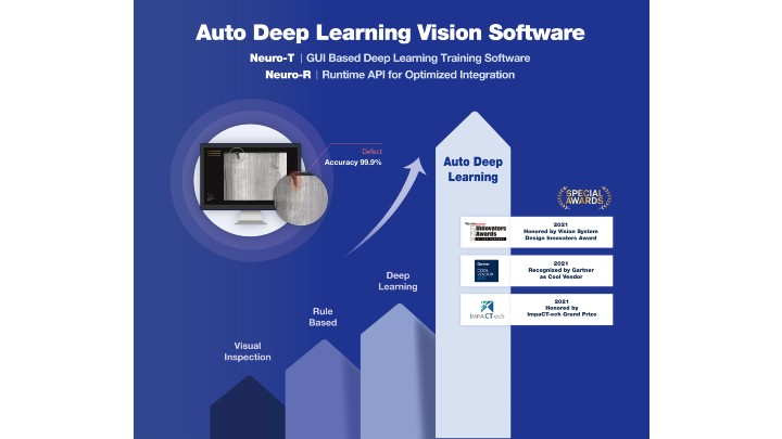 Neurocule Neuro-T and Neuro-R