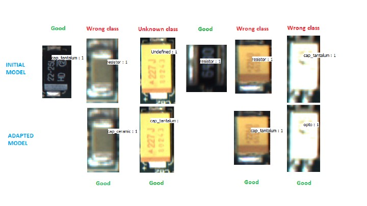 Teledyne Imaging Sapera&trade; Vision Software