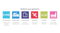 Into Pix Ip Cores