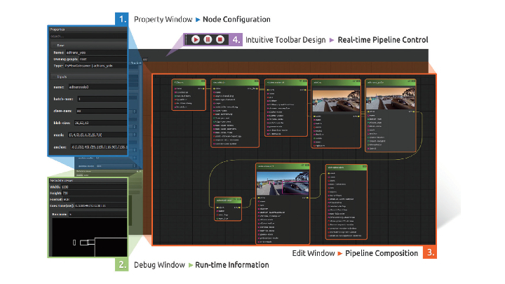 Edge Vision Analytics Sdk Ui