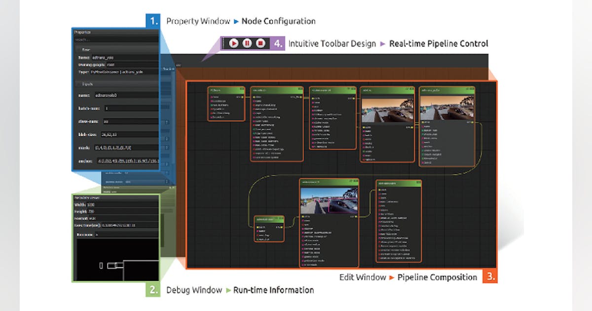Software development kit for edge AI vision system development | Vision ...