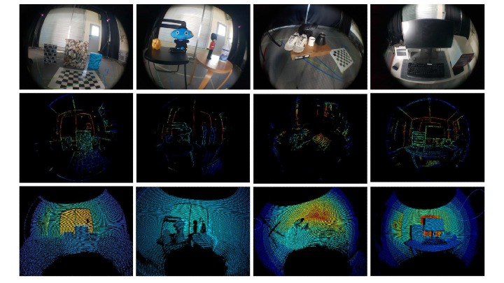 Event Based Omnidirectional Imaging