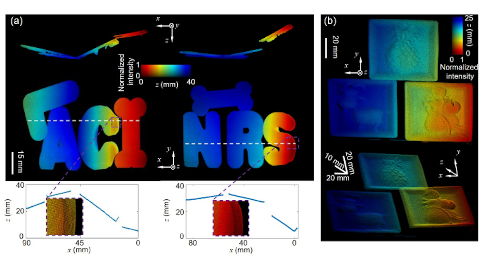 3 D Imaging Blip Tia Results