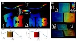 3 D Imaging Blip Tia Results 3 D Imaging Blip Tia Results