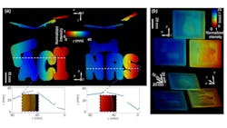 3 D Imaging Blip Tia Results 61817da52b30b 3 D Imaging Blip Tia Results 61817da52b30b
