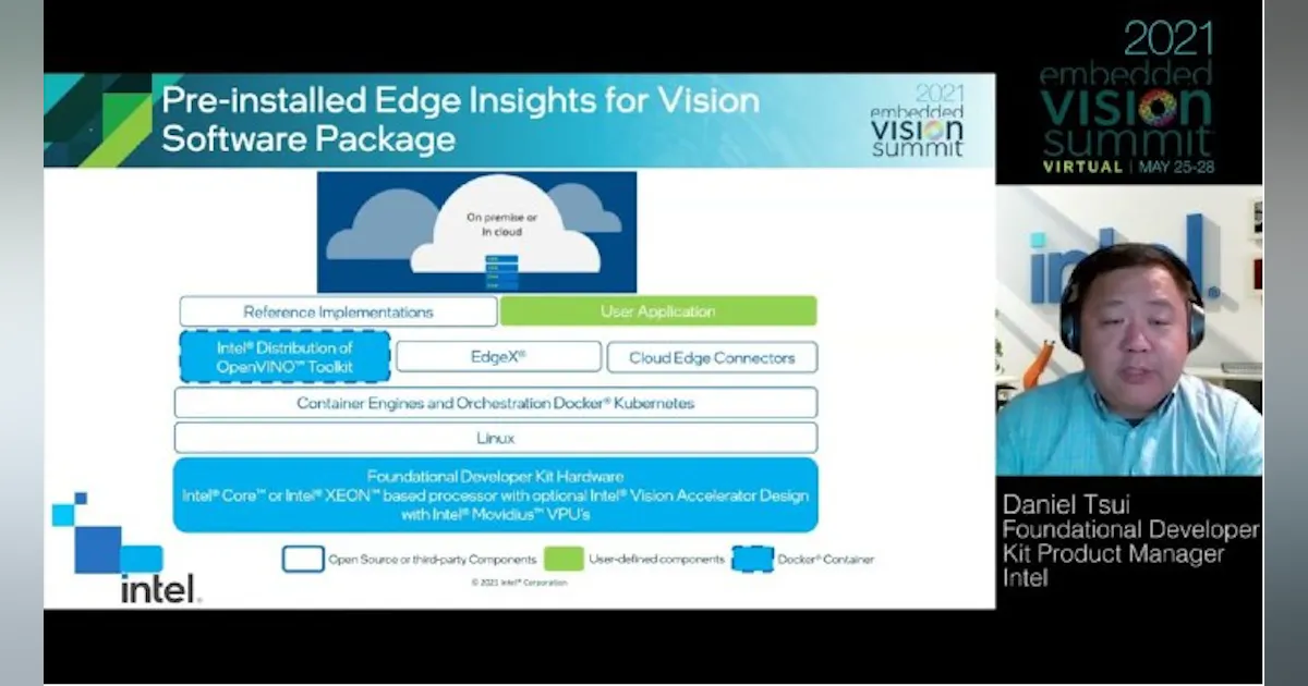Accelerating Edge AI Solution Development with Pre-validated Hardware ...