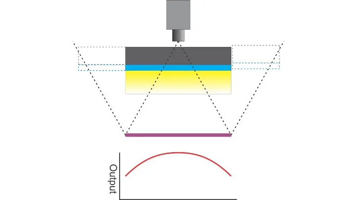 Line Scan Leds Lighting for Line Scan Imaging | Vision Systems Design