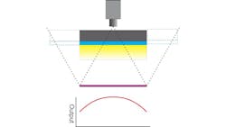 Figure 4. Common line-scan nonuniformity. Figure 4. Common line-scan nonuniformity.