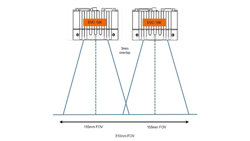 Fast semiconductor inspection with high-resolution color line scan ...