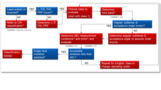 202110 Flowchart Lca En Web
