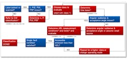 202110 Flowchart Lca En Web 620260b27b7d8 202110 Flowchart Lca En Web 620260b27b7d8