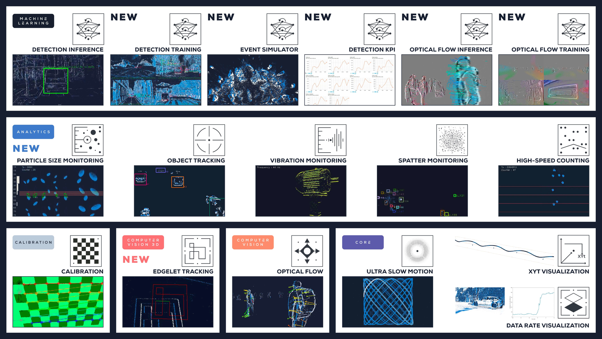 Metavision Intelligence Suite Software Compressed