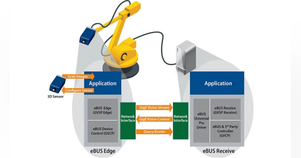 Software Solution Simplifies Sensor Design for Advanced Inspection ...