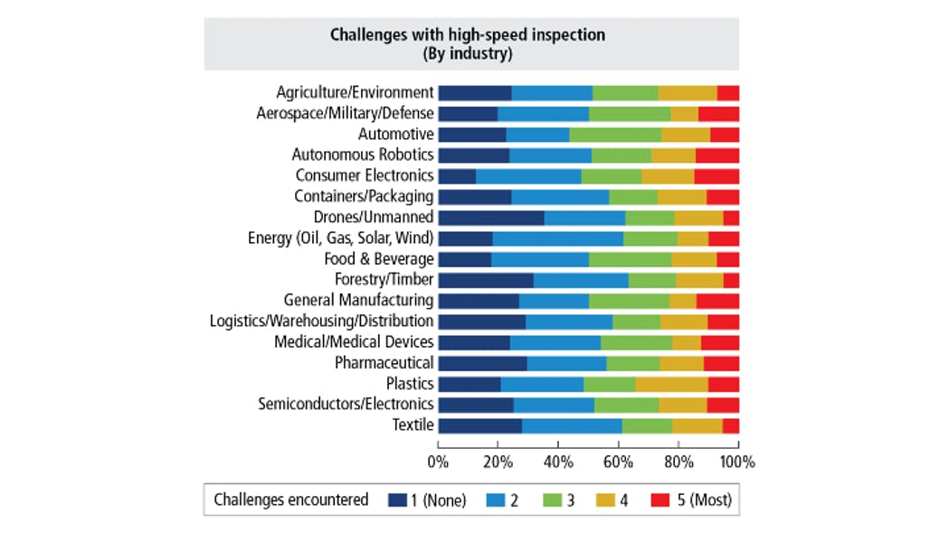 Vision 2021 Challenges 605ca7933f99b 6218d519de619