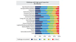 Vision 2021 Challenges 605ca7933f99b