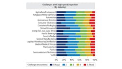 Vision 2021 Challenges 605ca7933f99b 6218d519de619 Vision 2021 Challenges 605ca7933f99b 6218d519de619
