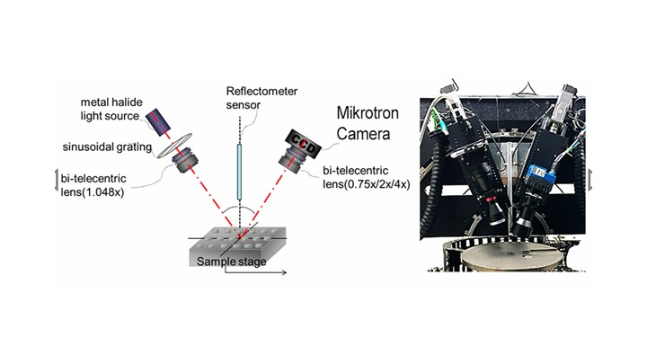 Telecentric 3D measurement system. (Image courtesy of Industrial Technology Research Institute.)