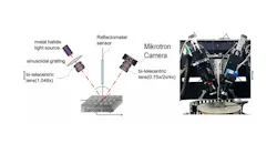 Telecentric 3D measurement system. (Image courtesy of Industrial Technology Research Institute.)