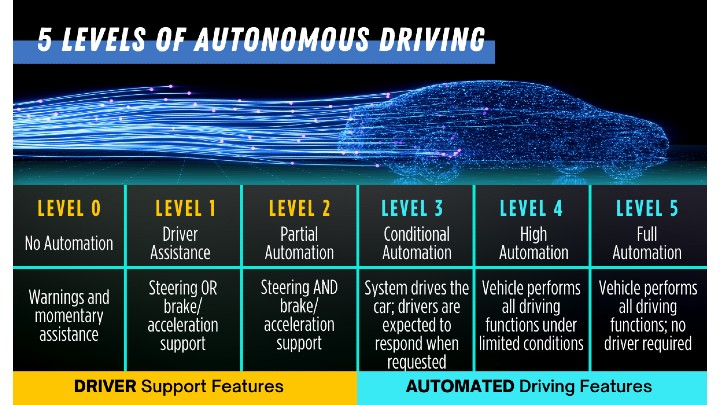 Image courtesy of Premio, Inc.