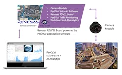 Figure 6: Irida Labs recently collaborated with Renesas Electronics to develop the Vision AI Sensor. (Photo courtesy of Irida Labs.) Figure 6: Irida Labs recently collaborated with Renesas Electronics to develop the Vision AI Sensor. (Photo courtesy of Irida Labs.)
