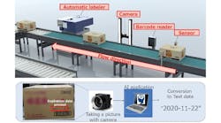 Figure 1: An example of the system IHI built for a Japan-based foods and daily necessaries wholesaler. (Photo courtesy of IHI Logistics and Machinery.) Figure 1: An example of the system IHI built for a Japan-based foods and daily necessaries wholesaler. (Photo courtesy of IHI Logistics and Machinery.)