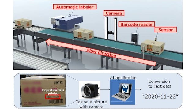 Figure 1: An example of the system IHI built for a Japan-based foods and daily necessaries wholesaler. (Photo courtesy of IHI Logistics and Machinery.)