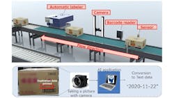 Figure 1: An example of the system IHI built for a Japan-based foods and daily necessaries wholesaler. (Photo courtesy of IHI Logistics and Machinery.) Figure 1: An example of the system IHI built for a Japan-based foods and daily necessaries wholesaler. (Photo courtesy of IHI Logistics and Machinery.)