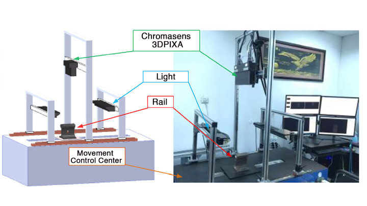 Figure 1: Design of the stereoscopic visual system
