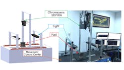 Figure 1: Design of the stereoscopic visual system Figure 1: Design of the stereoscopic visual system