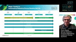 2021 Summit Cadence Et 1024x576 627a5f3701f16 2021 Summit Cadence Et 1024x576 627a5f3701f16