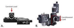 Figure 3. In the standard horizontal orientation, the largest load which is recommended for a stage is defined by the maximum centered load specification (A). In a vertical orientation (B), the cantilevered loading must be considered. A vertically oriented stage must have sufficient thrust to lift the load at its required rate against the force of gravity. Figure 3. In the standard horizontal orientation, the largest load which is recommended for a stage is defined by the maximum centered load specification (A). In a vertical orientation (B), the cantilevered loading must be considered. A vertically oriented stage must have sufficient thrust to lift the load at its required rate against the force of gravity.