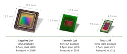 Figure 4: Typical evolution of image sensor footprint with package and pixel technology improvements since 2016. Figure 4: Typical evolution of image sensor footprint with package and pixel technology improvements since 2016.