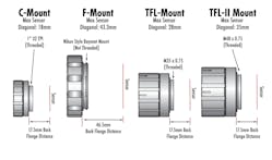 Figure 7. Dimensions of the C-Mount, F-Mount. TFL-Mount, and TFL-II Mount styles showing thread size, pitch, and flange distance.