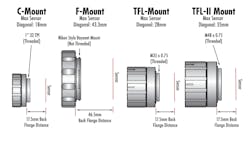 Figure 7. Dimensions of the C-Mount, F-Mount. TFL-Mount, and TFL-II Mount styles showing thread size, pitch, and flange distance. Figure 7. Dimensions of the C-Mount, F-Mount. TFL-Mount, and TFL-II Mount styles showing thread size, pitch, and flange distance.