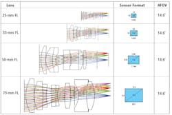 2210 Vsd Ii Sis Table2 2210 Vsd Ii Sis Table2
