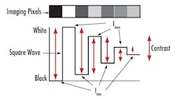 Vsd Edmund Optics Figure 4 Vsd Edmund Optics Figure 4
