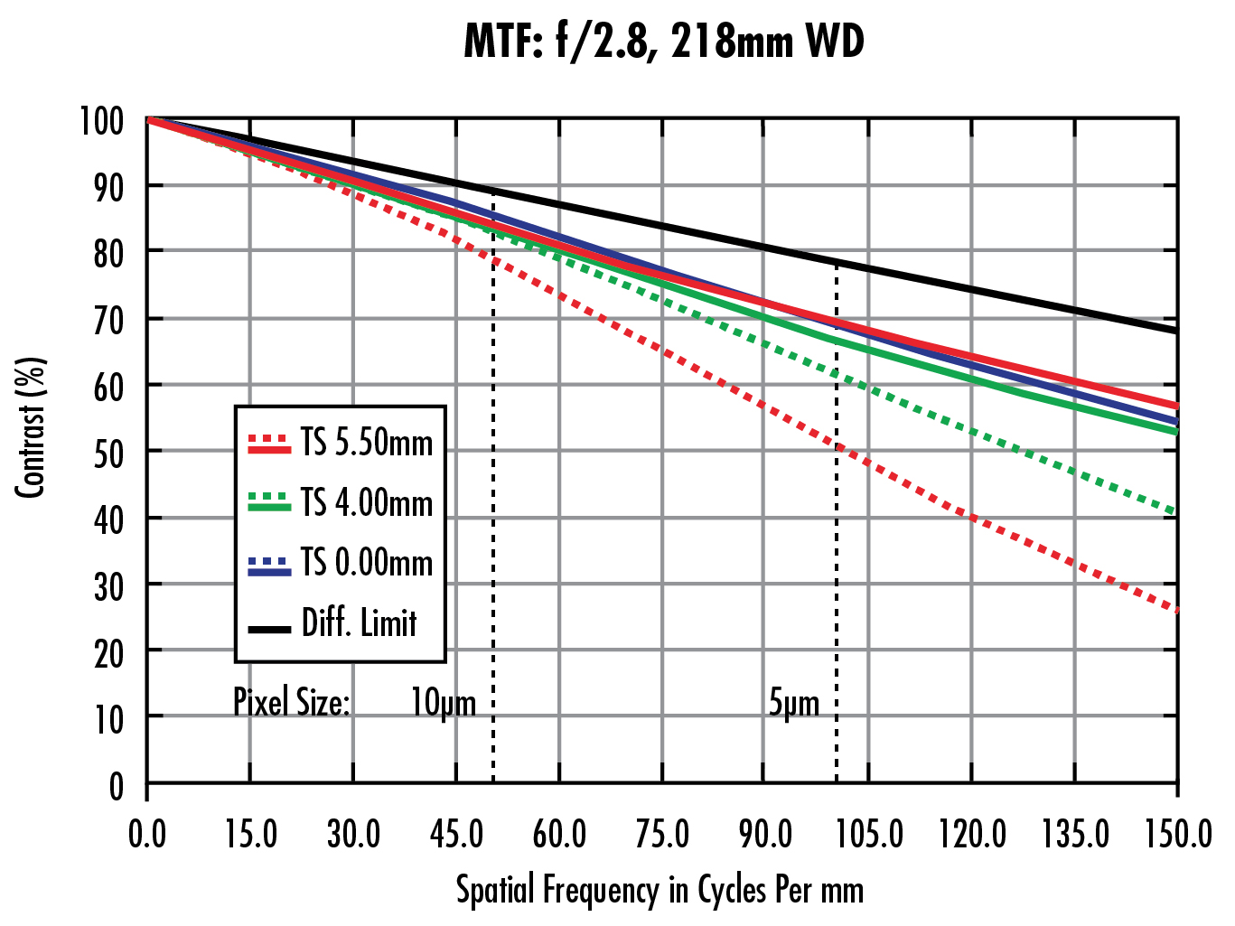 Optical Lens Base Curve Chart Lens Form: Sphere, Cylinder, And Axis