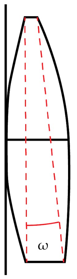 Figure 2: A singular lens element with wedge between its two surfaces. Figure 2: A singular lens element with wedge between its two surfaces.