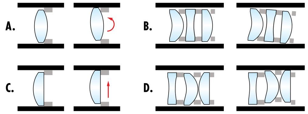 How Lens Design and Tolerances Affect Imaging Performance | Vision ...