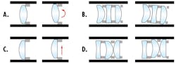 Figure 3: A. Roll motion of a lens element. B. Coupled roll motion. C. Decenter motion of a lens element. D. Coupled decenter motion. Figure 3: A. Roll motion of a lens element. B. Coupled roll motion. C. Decenter motion of a lens element. D. Coupled decenter motion.