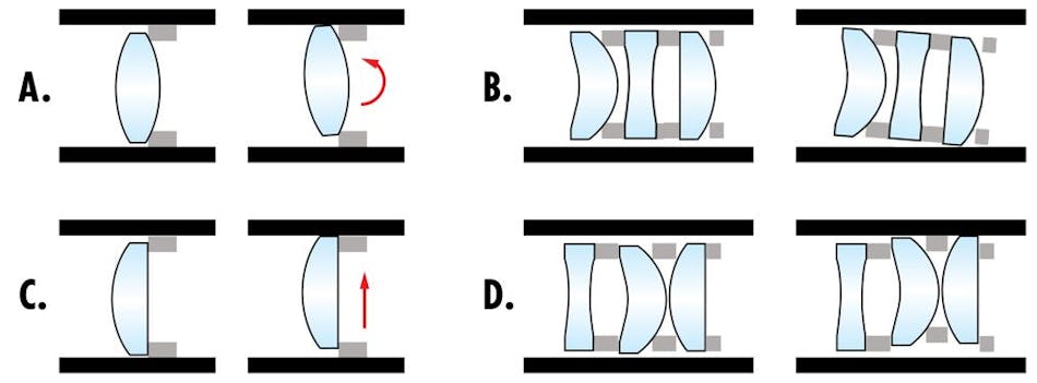 How Lens Design and Tolerances Affect Imaging Performance | Vision ...