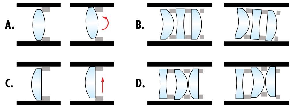 Figure 3: A. Roll motion of a lens element. B. Coupled roll motion. C. Decenter motion of a lens element. D. Coupled decenter motion.