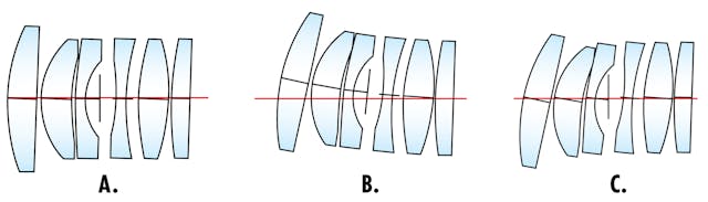 How Lens Design and Tolerances Affect Imaging Performance | Vision ...