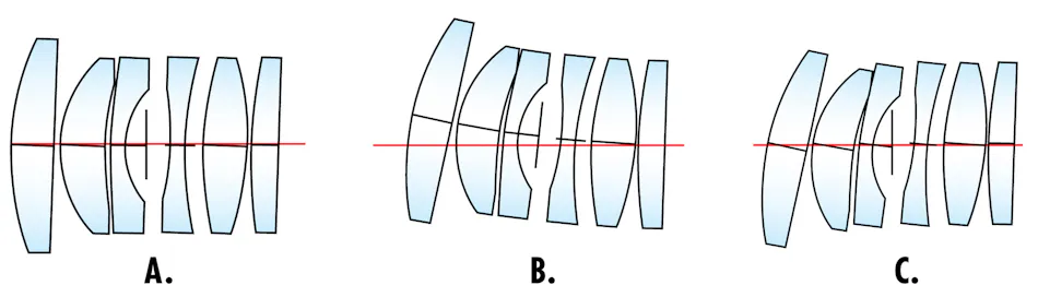 Lens Design Principles How Lens Design and Tolerances Affect Imaging Performance | Vision ...